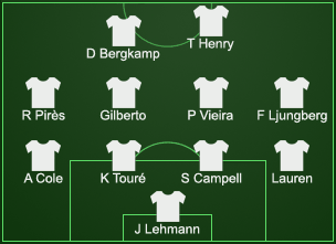 The Invincibles line up