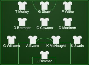 Aston Villa line up 1982