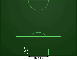 Football Soccer Field Dimensions