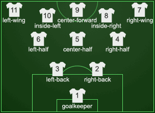 2-3-5 formation football field with numbers