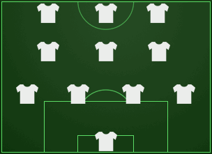 4-3-3 formation football field