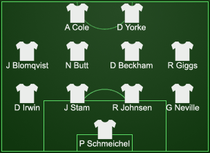 Manchester United line up 1999